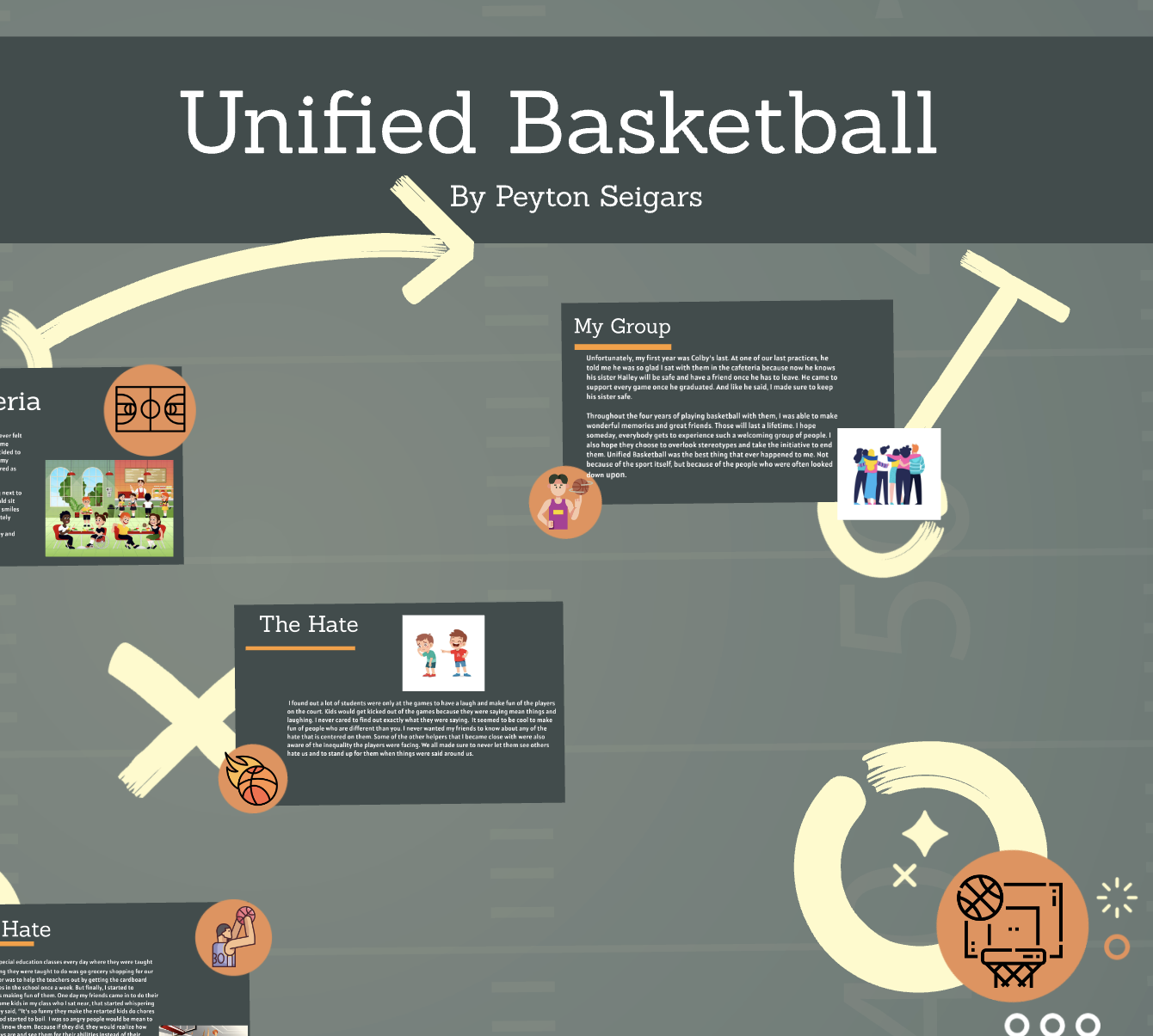 Grey chalkboard style map with the title Unified Basketball at the top